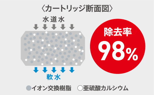 Z空調の換気フィルター掃除