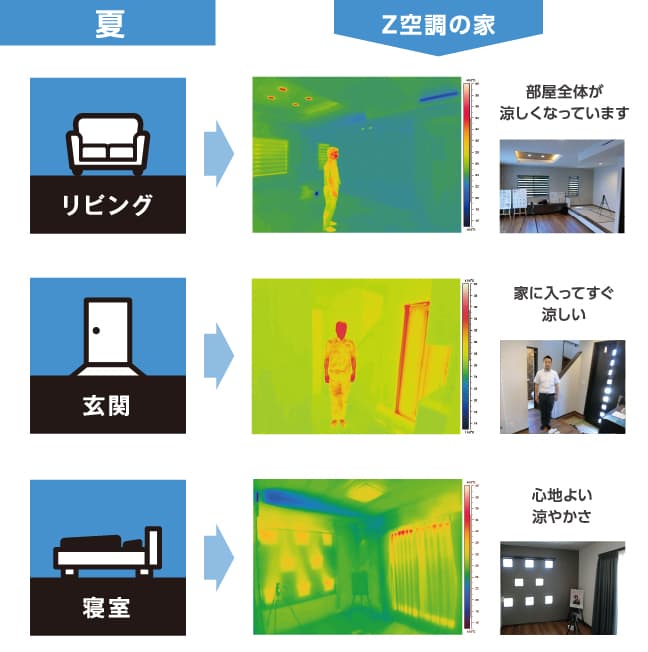 夏のサーモグラフィー画像