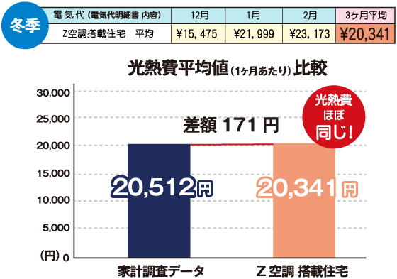 冬季の比較図