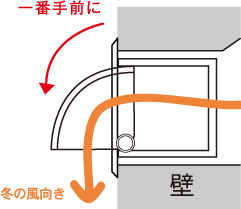 冬のルーバー位置