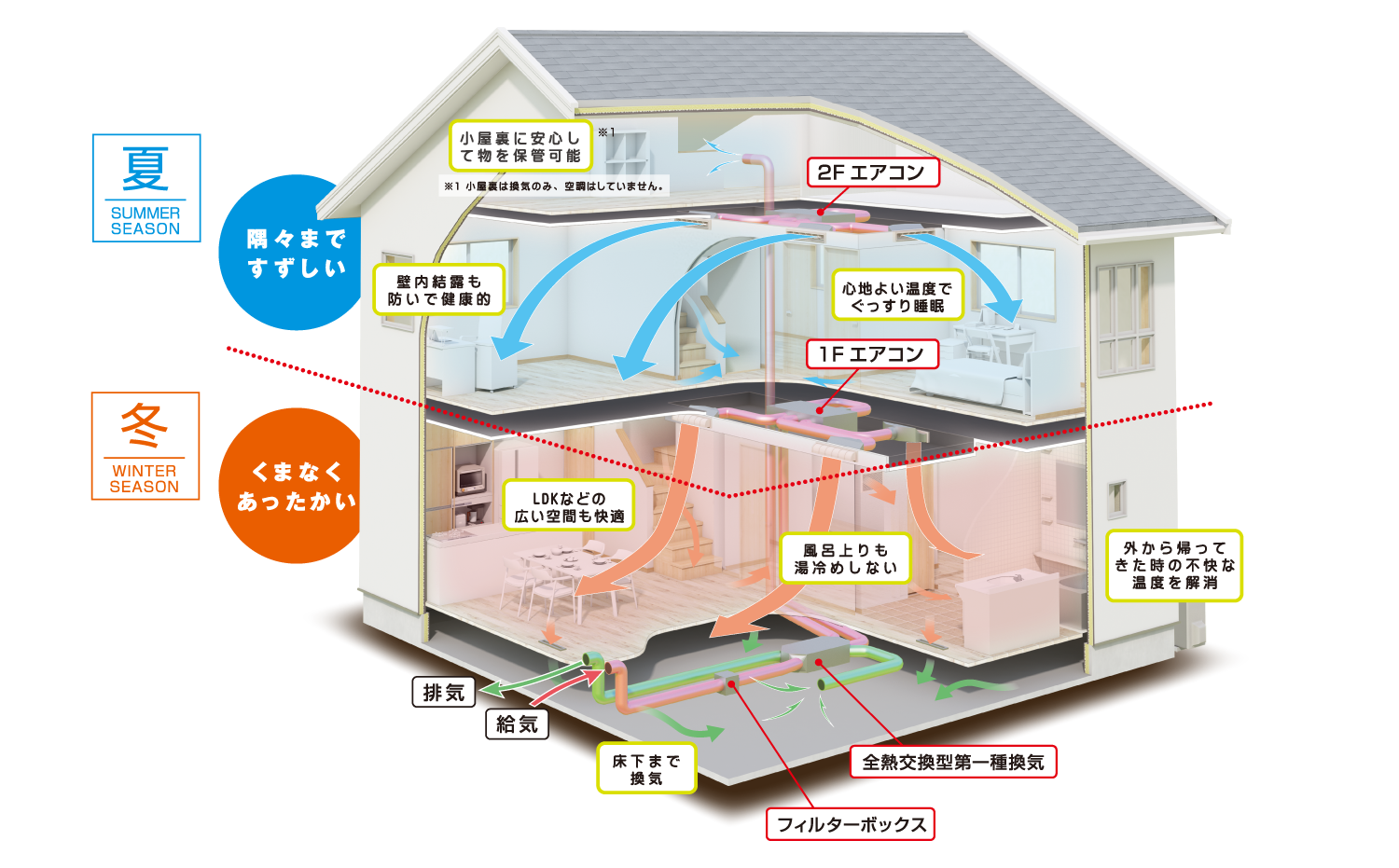 Z空調システムイメージCGパース